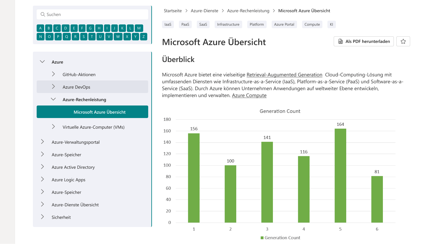 Die Bedeutung einer effektiven Wissensdatenbank für Ihr Unternehmen